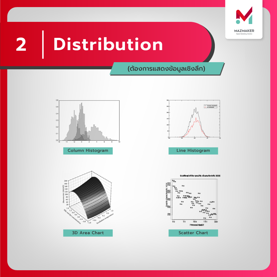 Data Visualization - Mazmaker