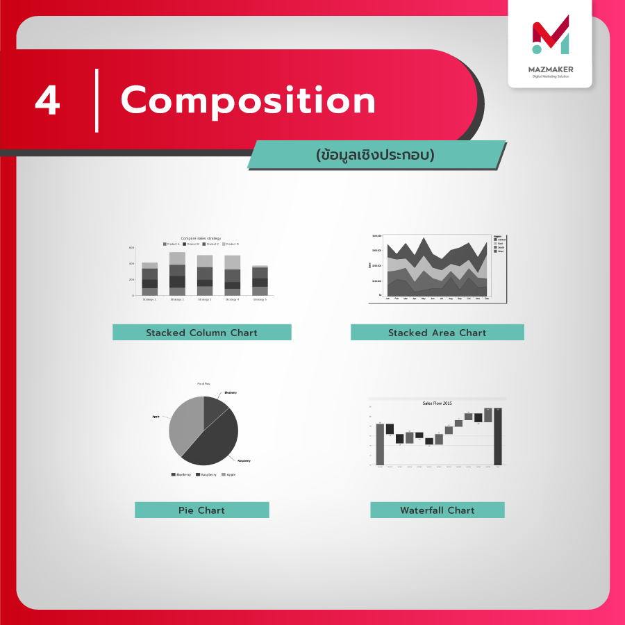 Data Visualization - Mazmaker
